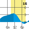 Constantine Harbor tide chart for Thursday, March 16, 2023