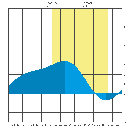 Constantine Harbor tide chart for Friday, March 17, 2023