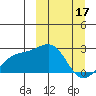 Constantine Harbor tide chart for Friday, March 17, 2023