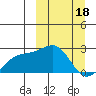 Constantine Harbor tide chart for Saturday, March 18, 2023