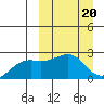 Constantine Harbor tide chart for Monday, March 20, 2023