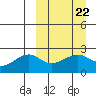 Constantine Harbor tide chart for Wednesday, March 22, 2023