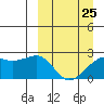 Constantine Harbor tide chart for Saturday, March 25, 2023