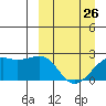 Constantine Harbor tide chart for Sunday, March 26, 2023