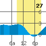 Constantine Harbor tide chart for Monday, March 27, 2023