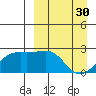 Constantine Harbor tide chart for Thursday, March 30, 2023