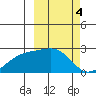 Constantine Harbor tide chart for Saturday, March 4, 2023