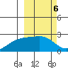 Constantine Harbor tide chart for Monday, March 6, 2023