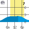 Constantine Harbor tide chart for Tuesday, March 7, 2023
