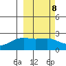 Constantine Harbor tide chart for Wednesday, March 8, 2023