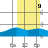 Constantine Harbor tide chart for Thursday, March 9, 2023