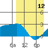 Constantine Harbor tide chart for Wednesday, April 12, 2023