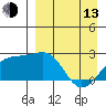 Constantine Harbor tide chart for Thursday, April 13, 2023