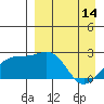 Constantine Harbor tide chart for Friday, April 14, 2023