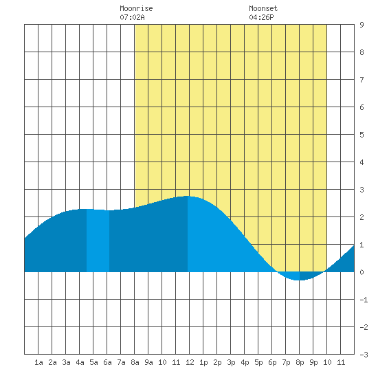 Constantine Harbor tide chart for Saturday, April 15, 2023