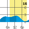 Constantine Harbor tide chart for Sunday, April 16, 2023