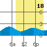 Constantine Harbor tide chart for Tuesday, April 18, 2023