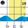 Constantine Harbor tide chart for Wednesday, April 19, 2023