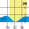 Constantine Harbor tide chart for Thursday, April 20, 2023