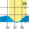 Constantine Harbor tide chart for Friday, April 21, 2023