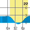 Constantine Harbor tide chart for Saturday, April 22, 2023