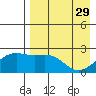 Constantine Harbor tide chart for Saturday, April 29, 2023
