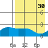 Constantine Harbor tide chart for Sunday, April 30, 2023