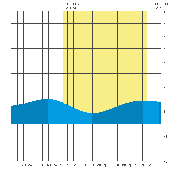 Constantine Harbor tide chart for Thursday, April 6, 2023