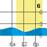 Constantine Harbor tide chart for Thursday, April 6, 2023