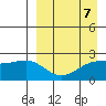 Constantine Harbor tide chart for Friday, April 7, 2023