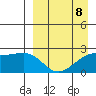 Constantine Harbor tide chart for Saturday, April 8, 2023