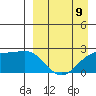 Constantine Harbor tide chart for Sunday, April 9, 2023