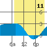 Constantine Harbor tide chart for Thursday, May 11, 2023