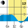 Constantine Harbor tide chart for Friday, May 12, 2023