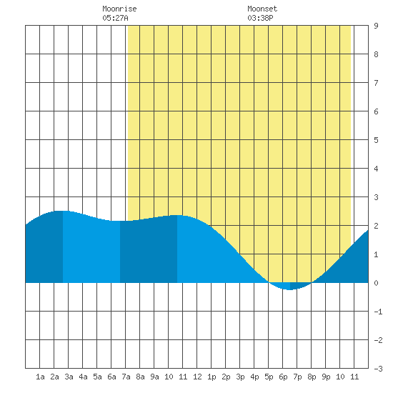 Constantine Harbor tide chart for Saturday, May 13, 2023