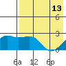 Constantine Harbor tide chart for Saturday, May 13, 2023