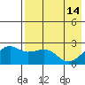 Constantine Harbor tide chart for Sunday, May 14, 2023
