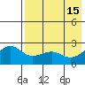 Constantine Harbor tide chart for Monday, May 15, 2023