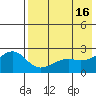 Constantine Harbor tide chart for Tuesday, May 16, 2023