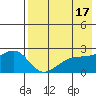 Constantine Harbor tide chart for Wednesday, May 17, 2023