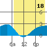 Constantine Harbor tide chart for Thursday, May 18, 2023