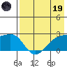Constantine Harbor tide chart for Friday, May 19, 2023