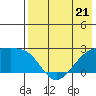 Constantine Harbor tide chart for Sunday, May 21, 2023