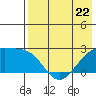 Constantine Harbor tide chart for Monday, May 22, 2023