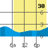 Constantine Harbor tide chart for Tuesday, May 30, 2023
