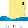 Constantine Harbor tide chart for Wednesday, May 3, 2023
