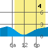 Constantine Harbor tide chart for Thursday, May 4, 2023