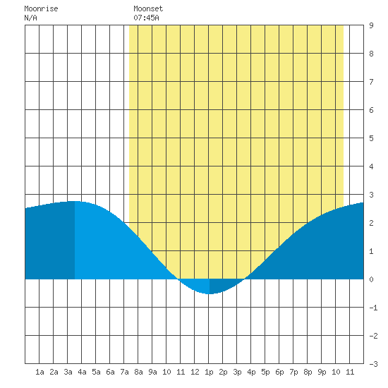 Constantine Harbor tide chart for Saturday, May 6, 2023