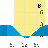Constantine Harbor tide chart for Saturday, May 6, 2023