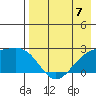 Constantine Harbor tide chart for Sunday, May 7, 2023